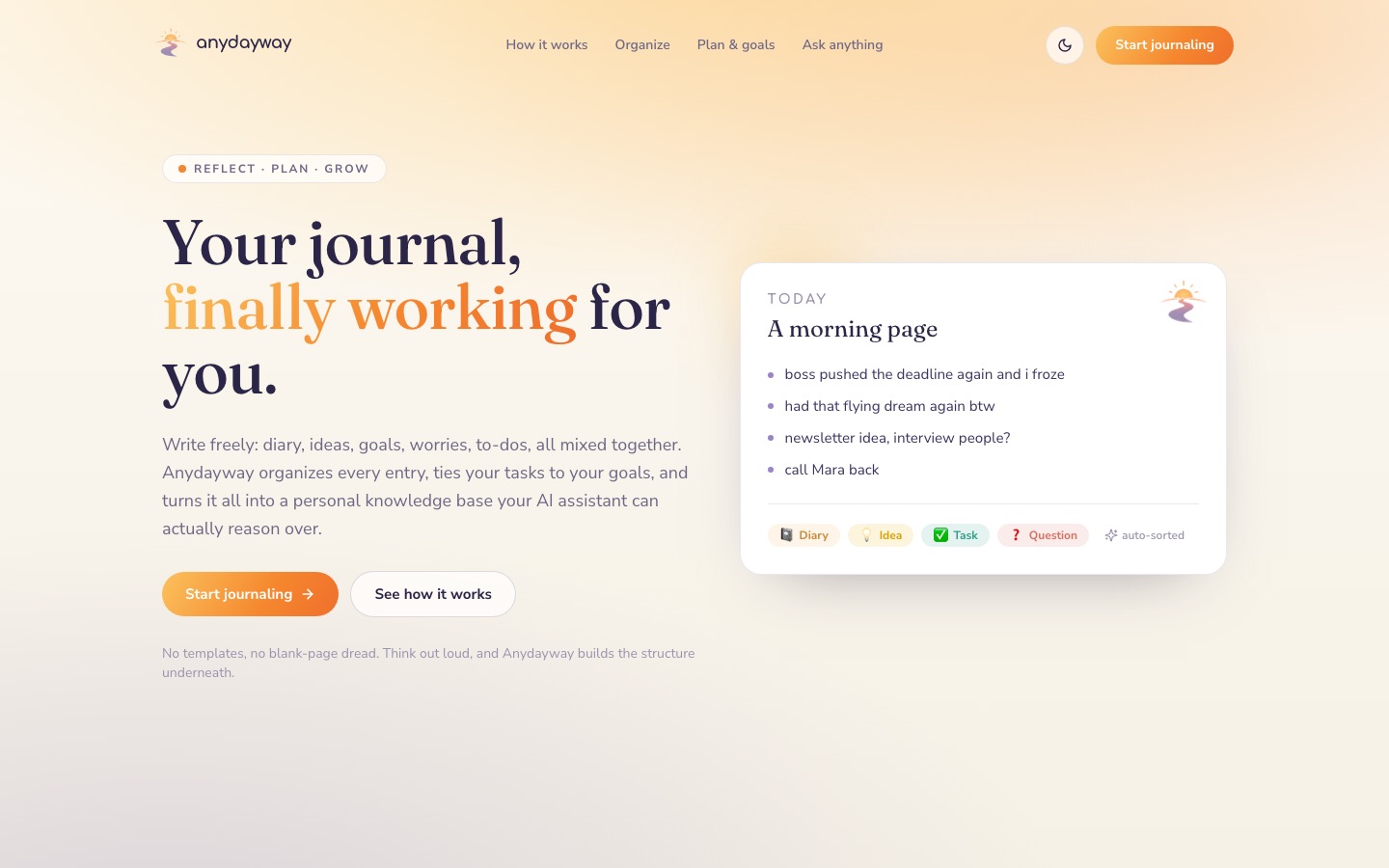 Anydayway homepage with a morning journal entry automatically sorted into diary, idea, task and question